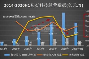 双元科技29日申购：核心部件自研自产替代进口近三年净利润复合增长率59.